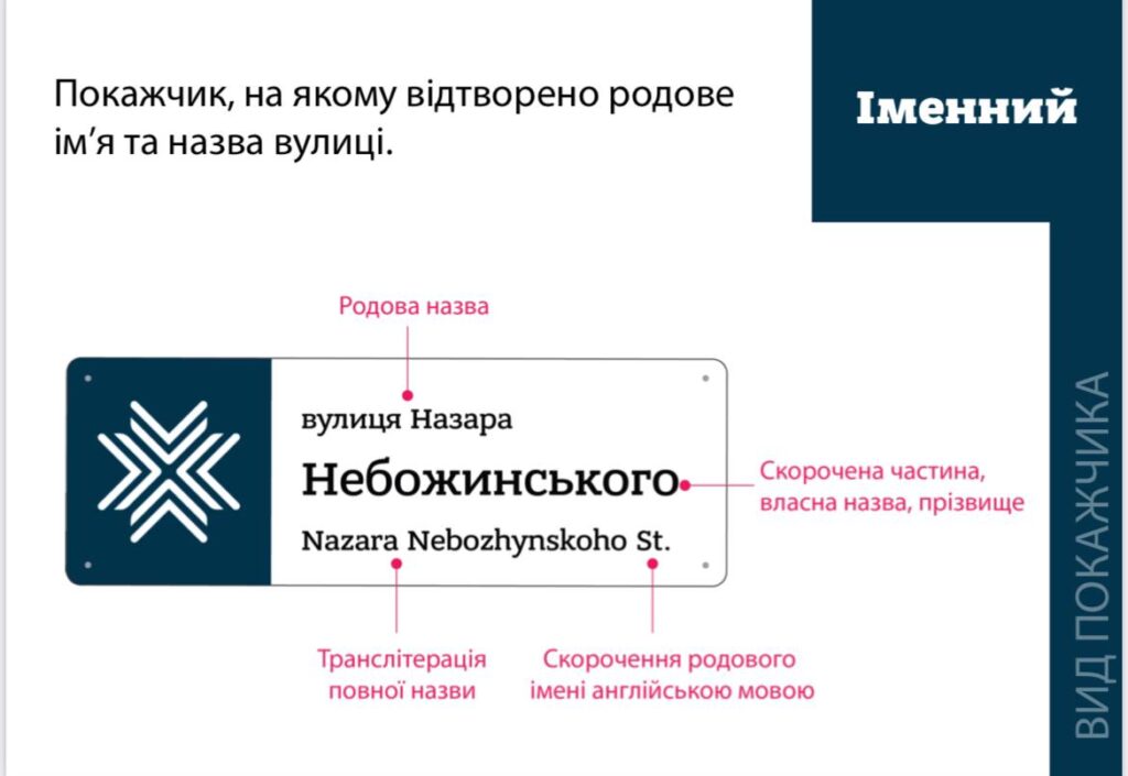 адресні вказівники в Рівному