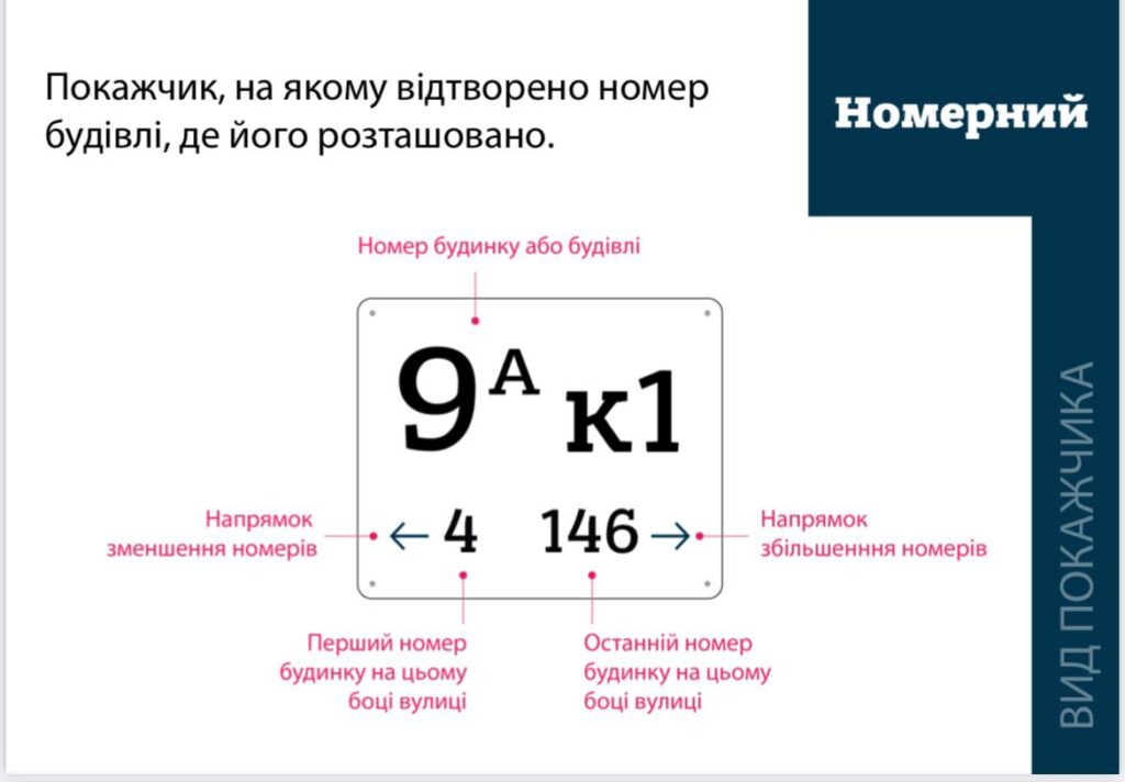 адресні вказівники в Рівному
