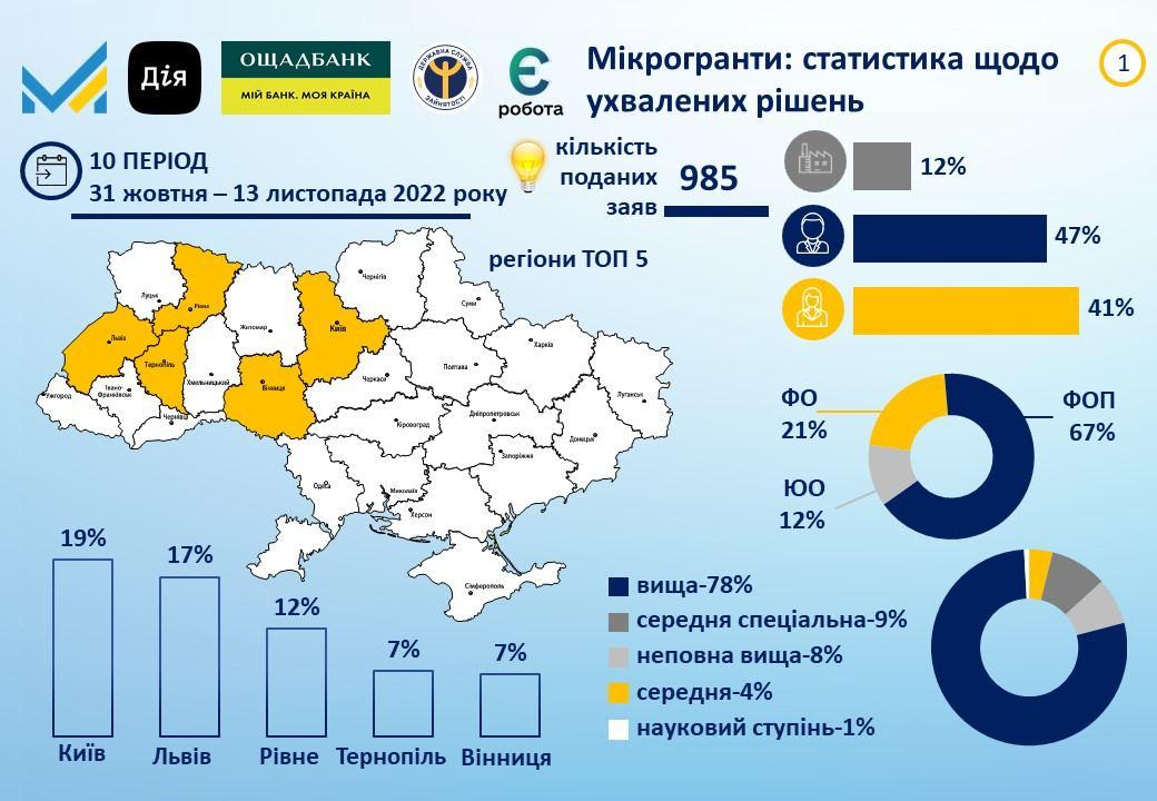 «єРобота»: