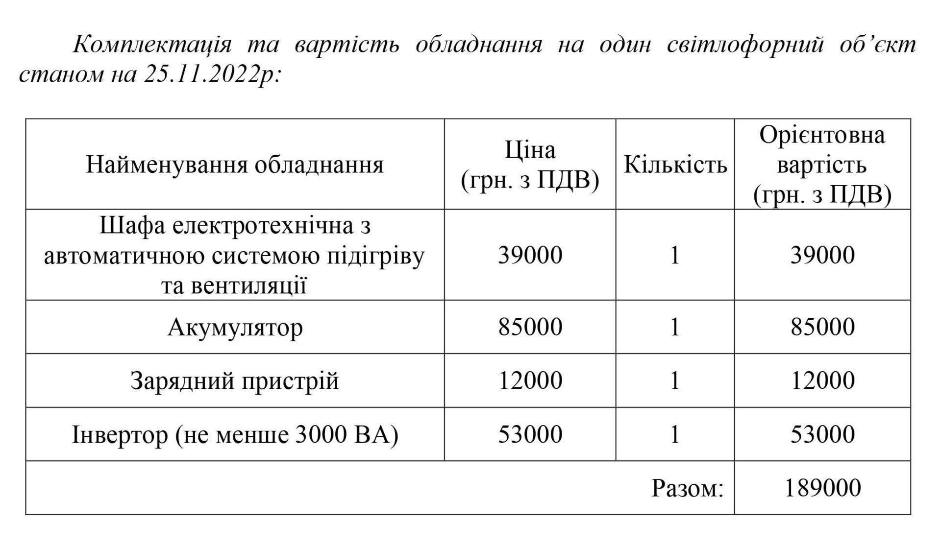 Резервним живленням планують обладнати світлофори в Рівному