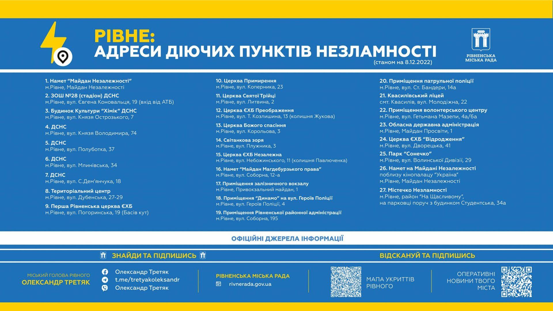 У разі аварійних відключень електроенергії &#8211; користуйтеся пунктами незламності (адреси в Рівному)