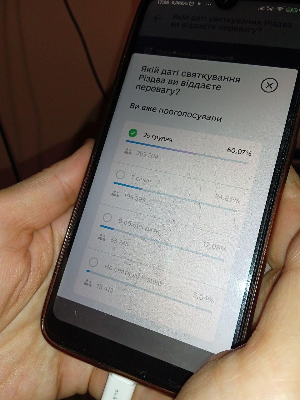 Більшість українців святкуватимуть Різдво 25 грудня: проміжні результати опитування в Дії