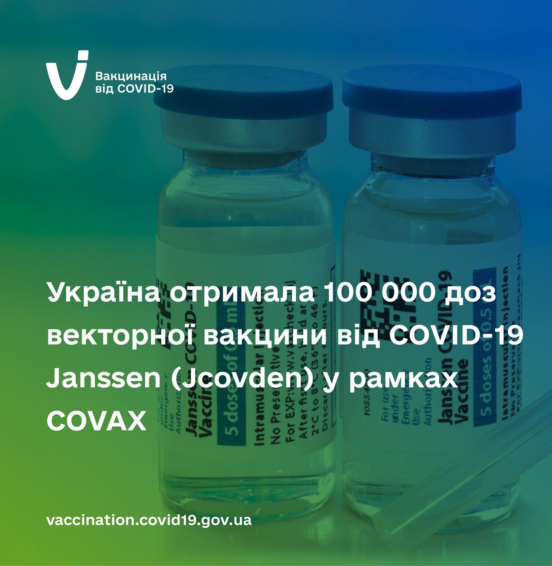 вакцини від COVID-19