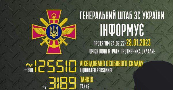 Наступальних угруповань противника