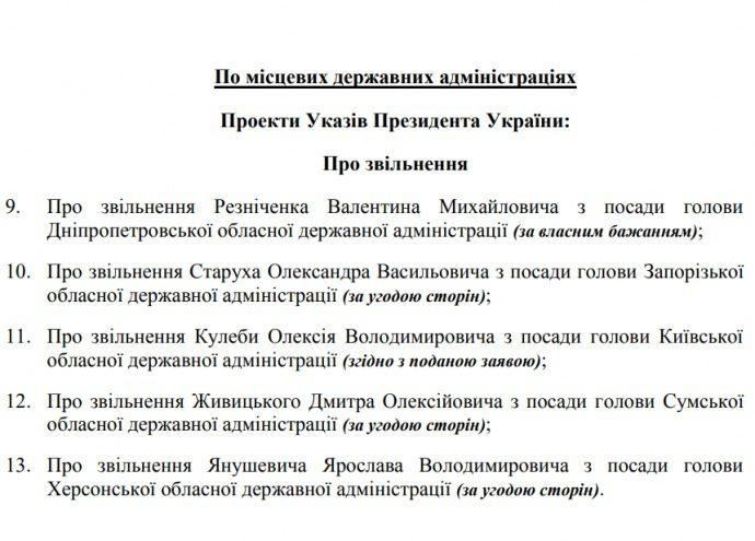 Кабмін сьогодні розгляне зняття п&#8217;яти глав регіонів, &#8211; ЗМІ