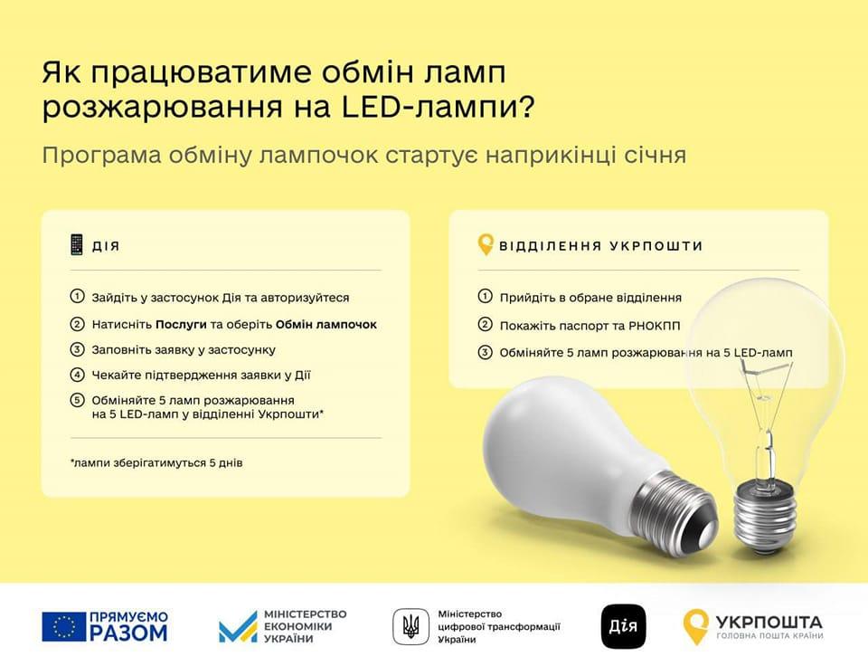 У Рівному стартує обмін старих лампочок на LED-лампи