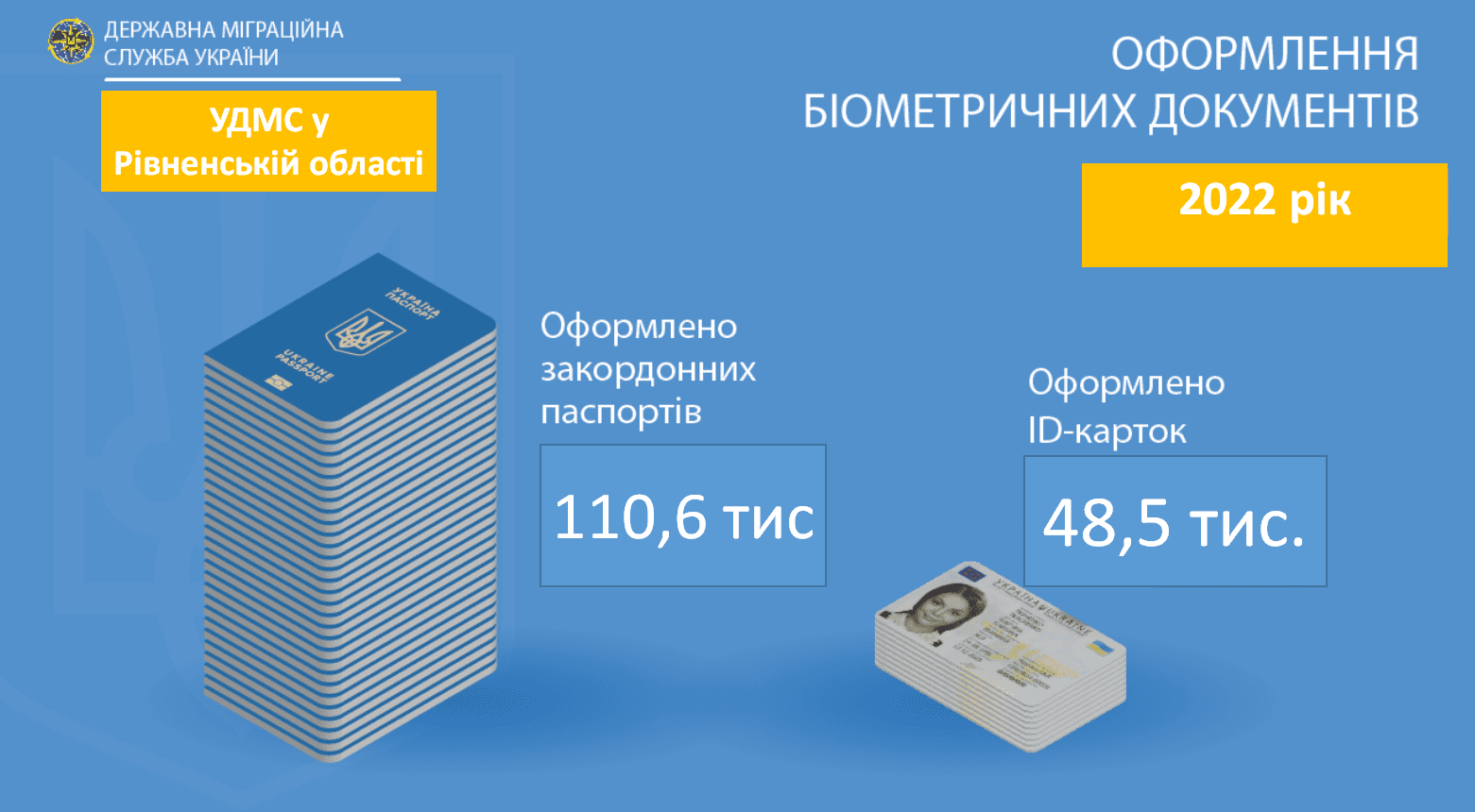 біометричні документи паспорти