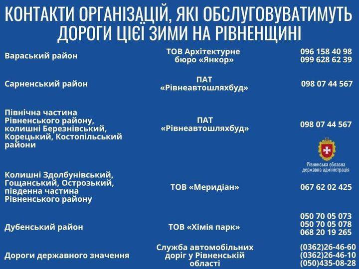 гарячі лінії щодо обслуговування доріг
