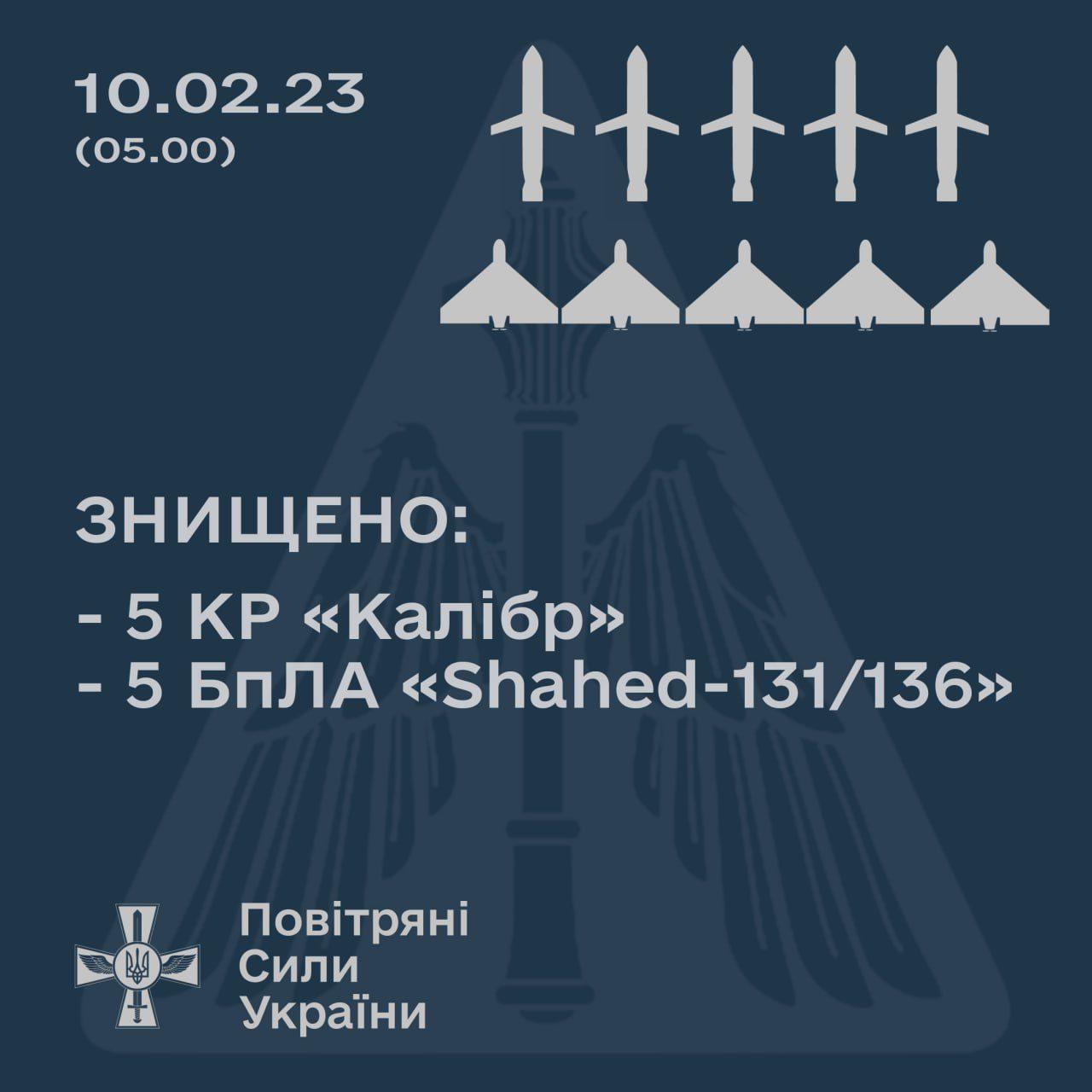 Знищено 5 крилатих ракет