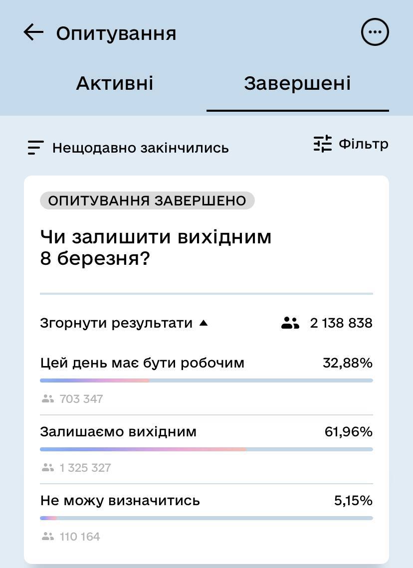 Більшість українців