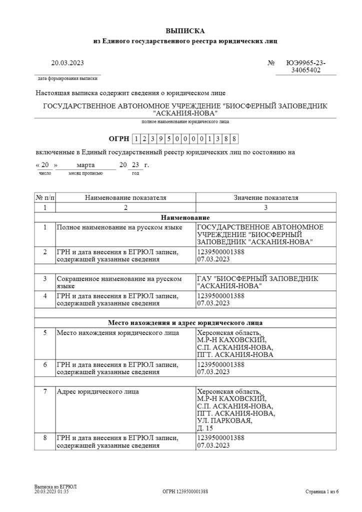 призначеннядиректора