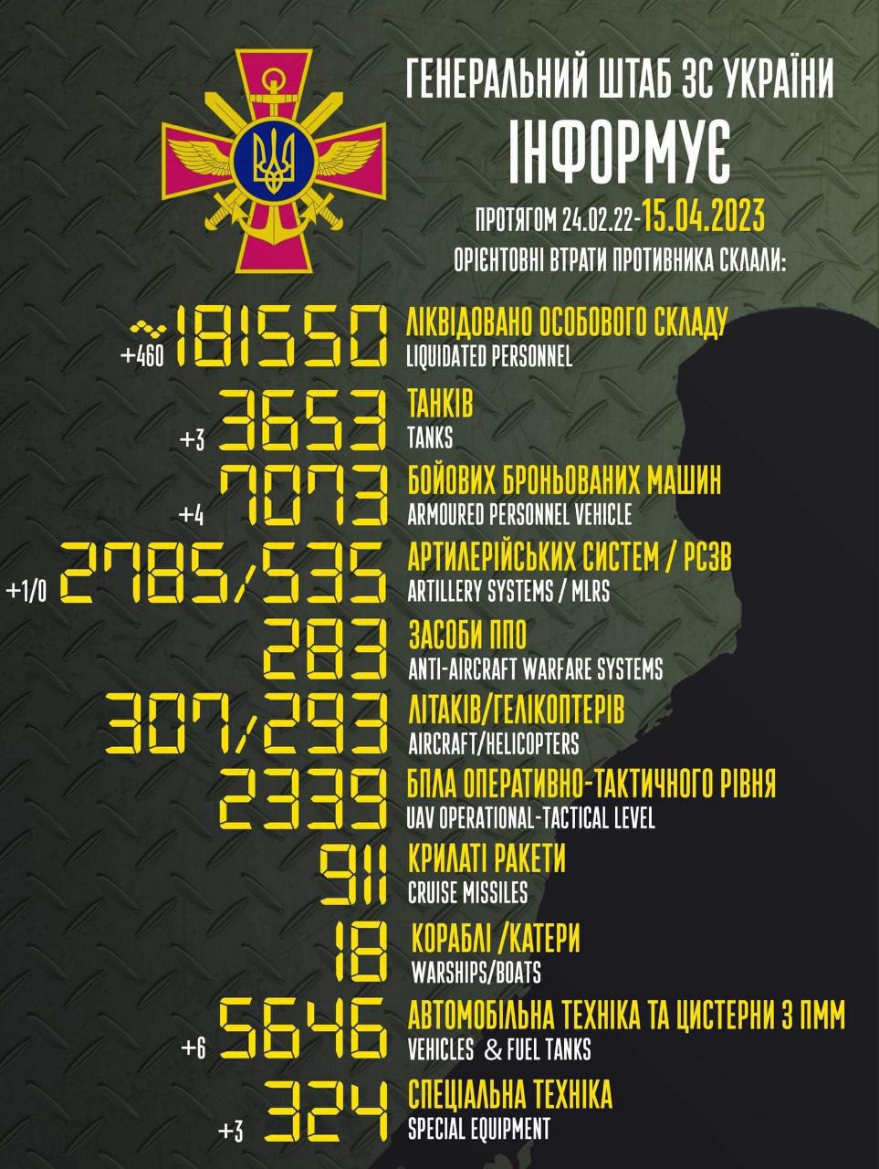 Російські загарбники продовжують