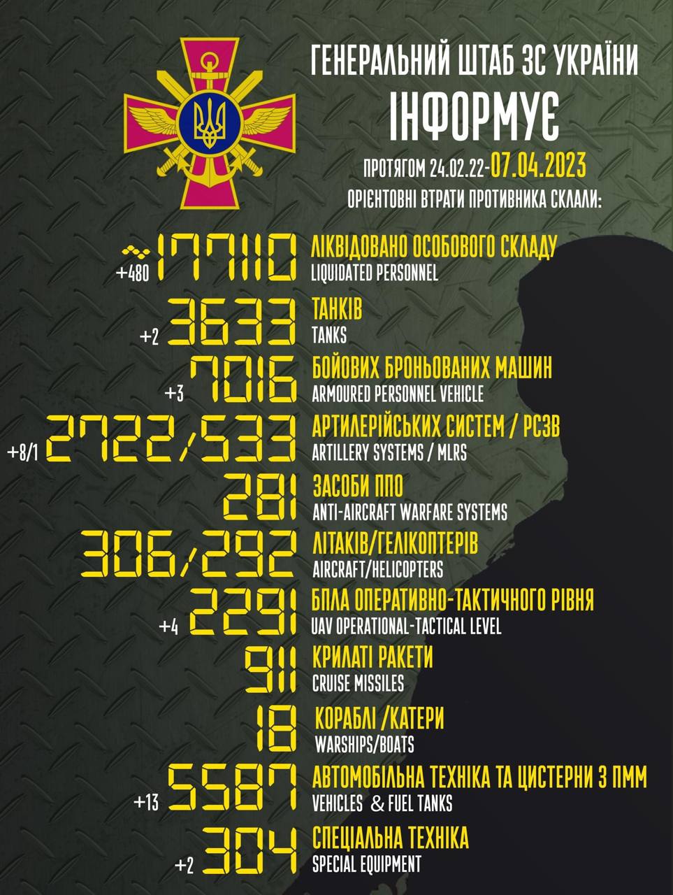 Озброєні окупанти