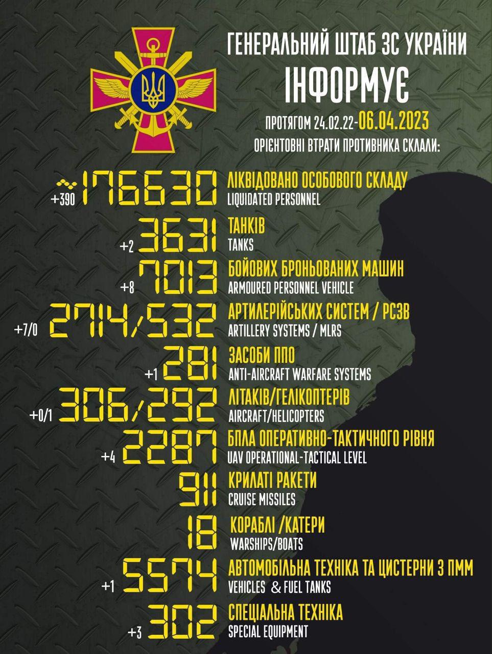 Захисники України