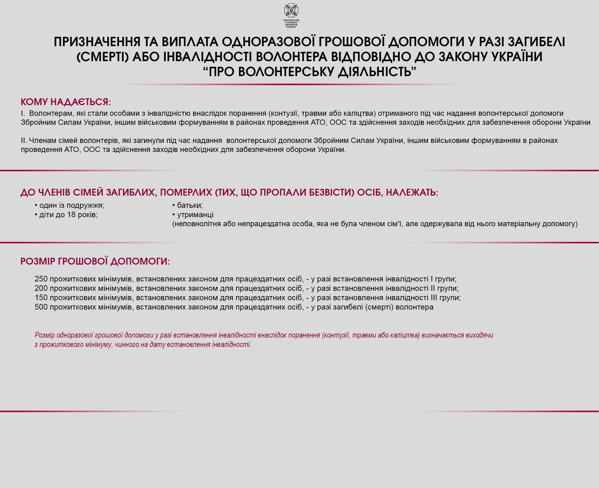 Про виплати одноразової допомоги у разі загибелі чи інвалідності волонтерів