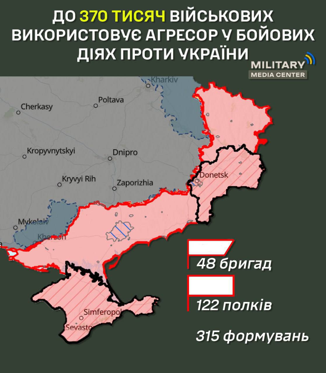 До 370 тисяч військових використовує агресор у бойових діях проти України