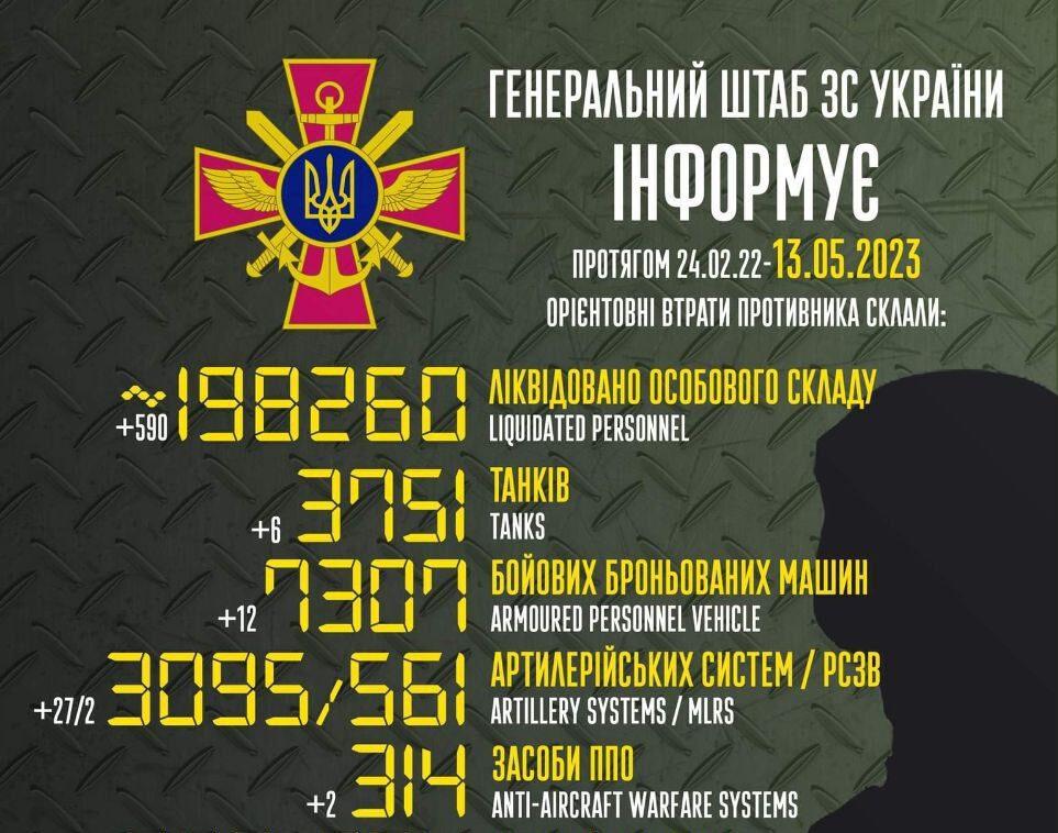 Російські окупанти