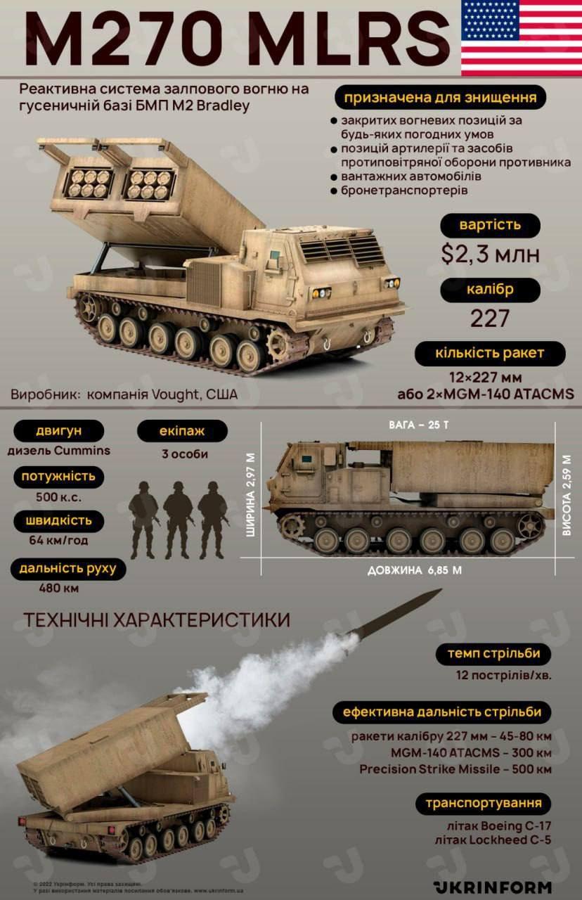 M270 MLRS