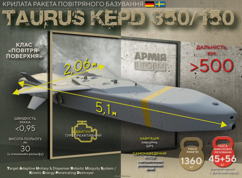 Taurus_missile_02_infohrafica