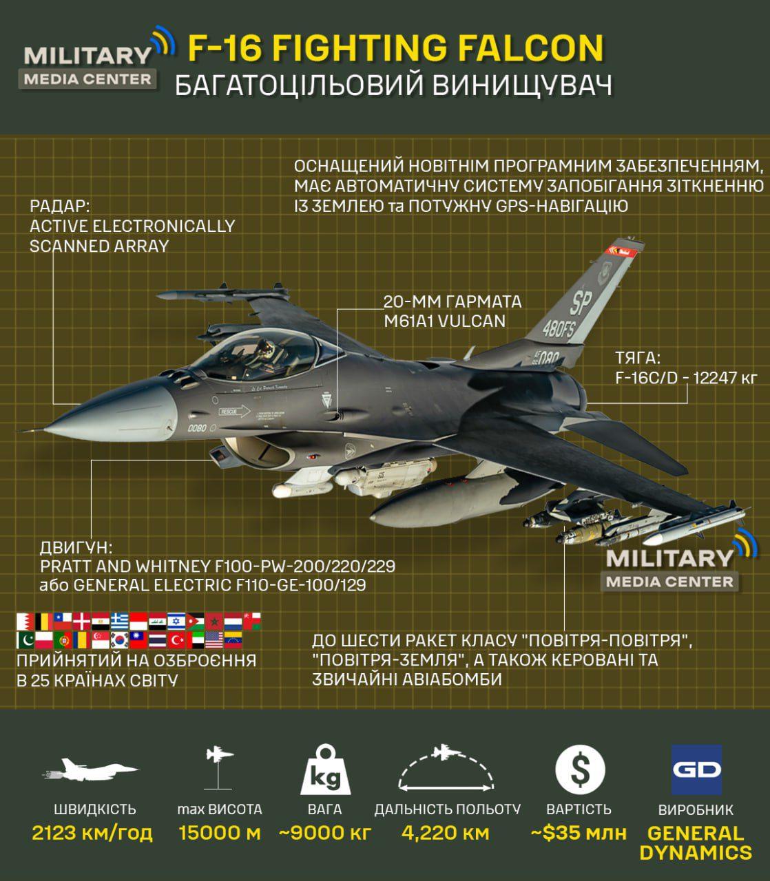 Графіка — винищувач F-16 Fighting Falcon.