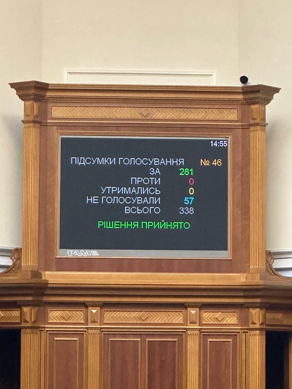 Рада офіційно визнала рашизм державною ідеологією Росії