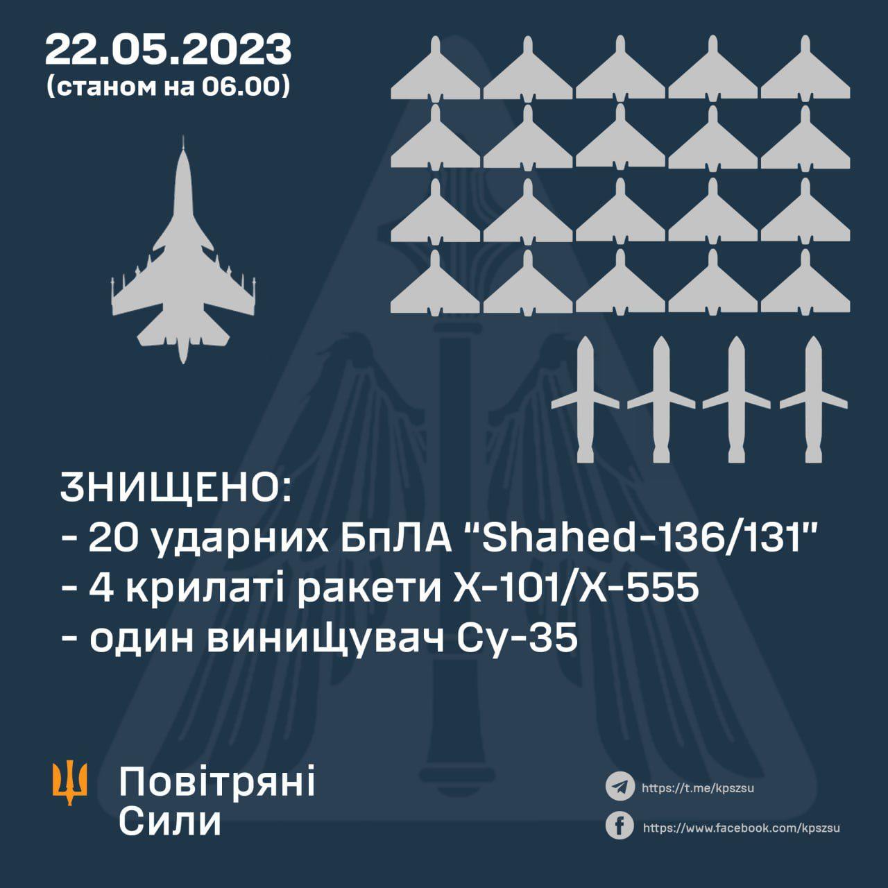 Утилізовано російський літак