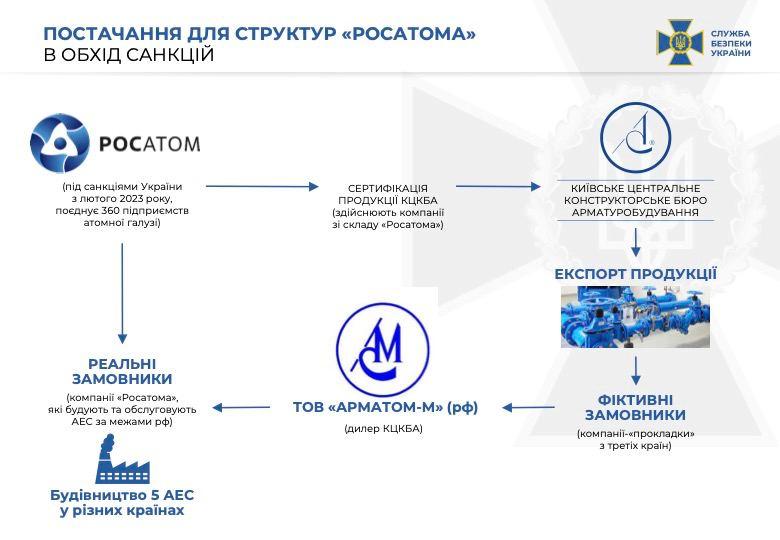 armaturobuduvannia_01