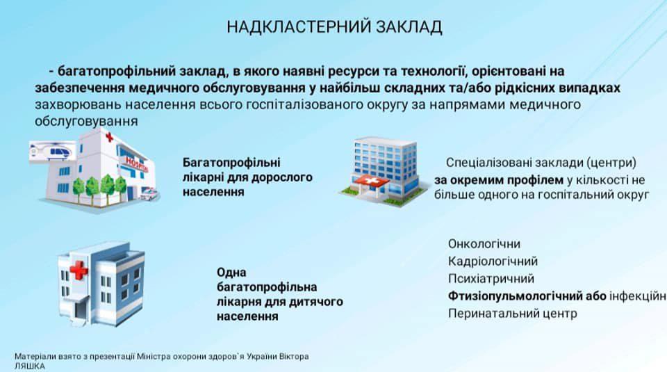 status_med_zakladiv_Rivnenshchyny_05