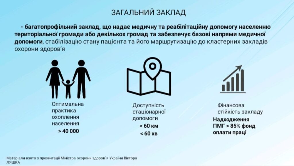 status_med_zakladiv_Rivnenshchyny_06