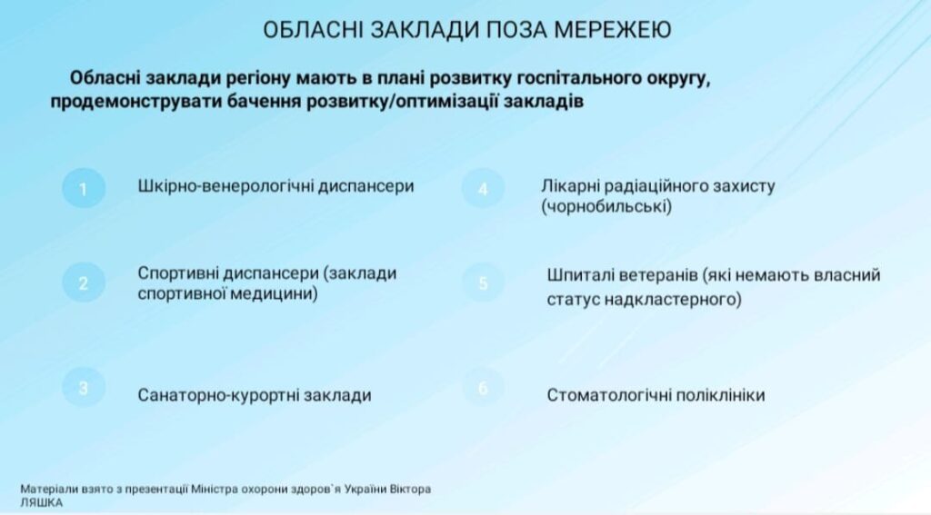 status_med_zakladiv_Rivnenshchyny_07