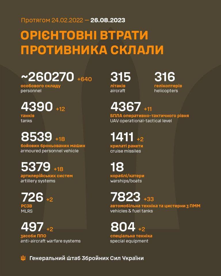 Протягом доби відбулось понад 40 бойових зіткнень з противником