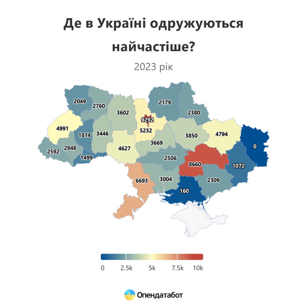 Інфографіка - одруження.