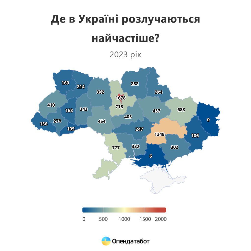 Інфографіка - розлучення.