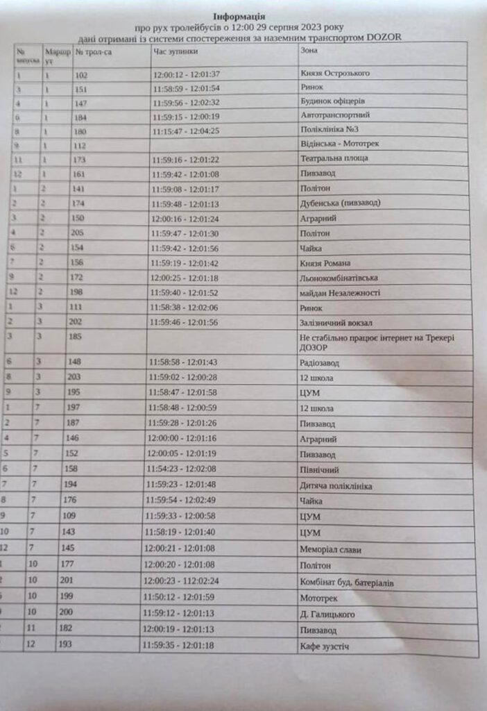 Розклад руху транспорту.