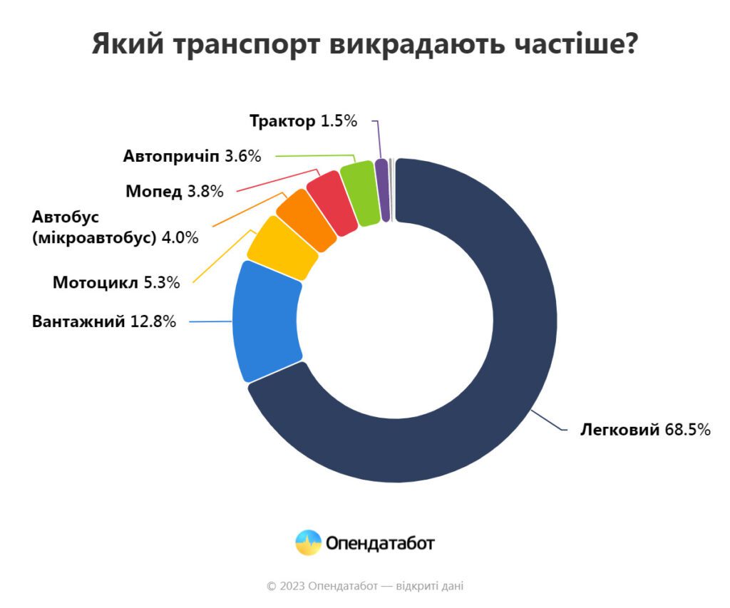 Інфографіка