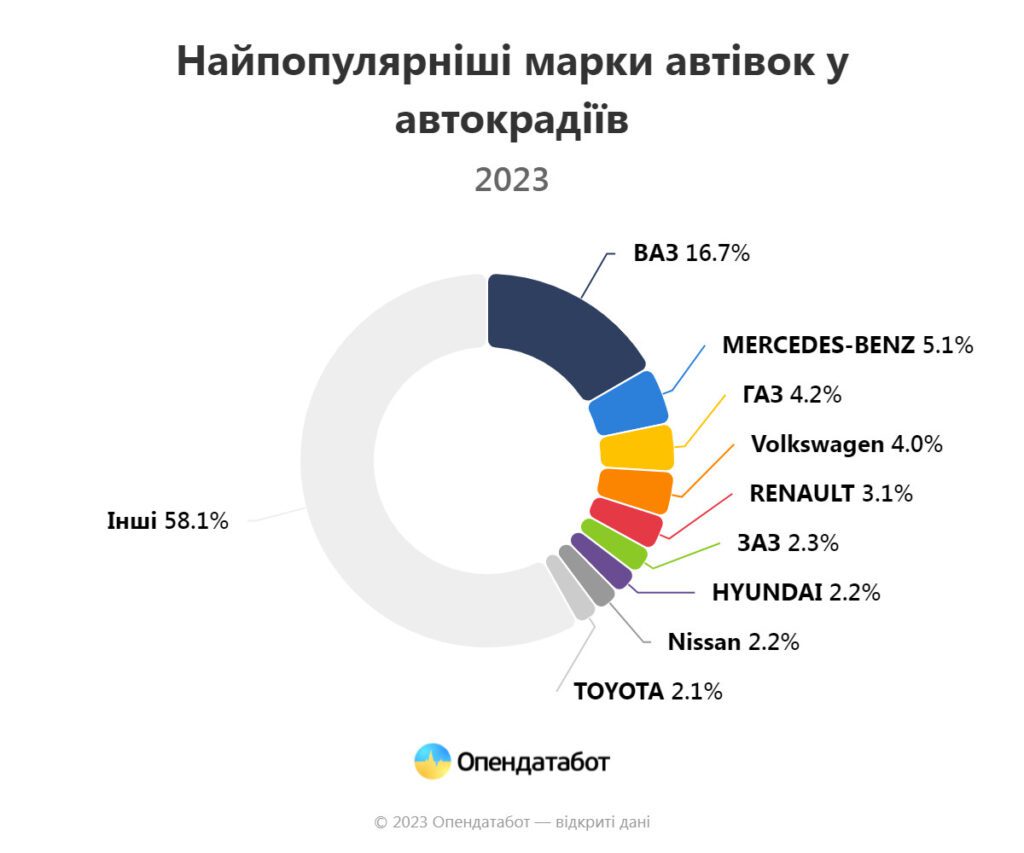 Інфографіка