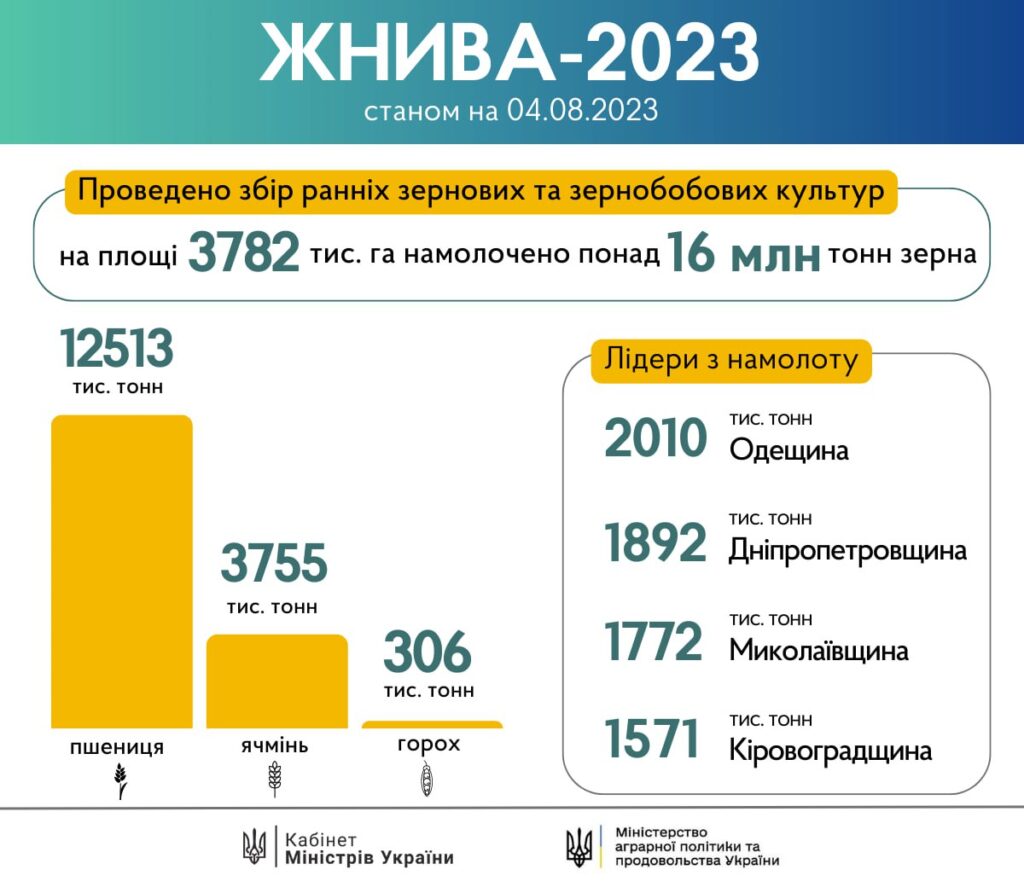 Інфографіка