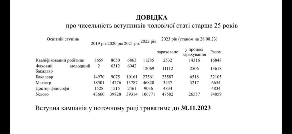 dovidka