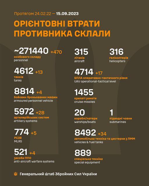 У Генштабі ЗСУ підтвердили звільнення села Андріївка