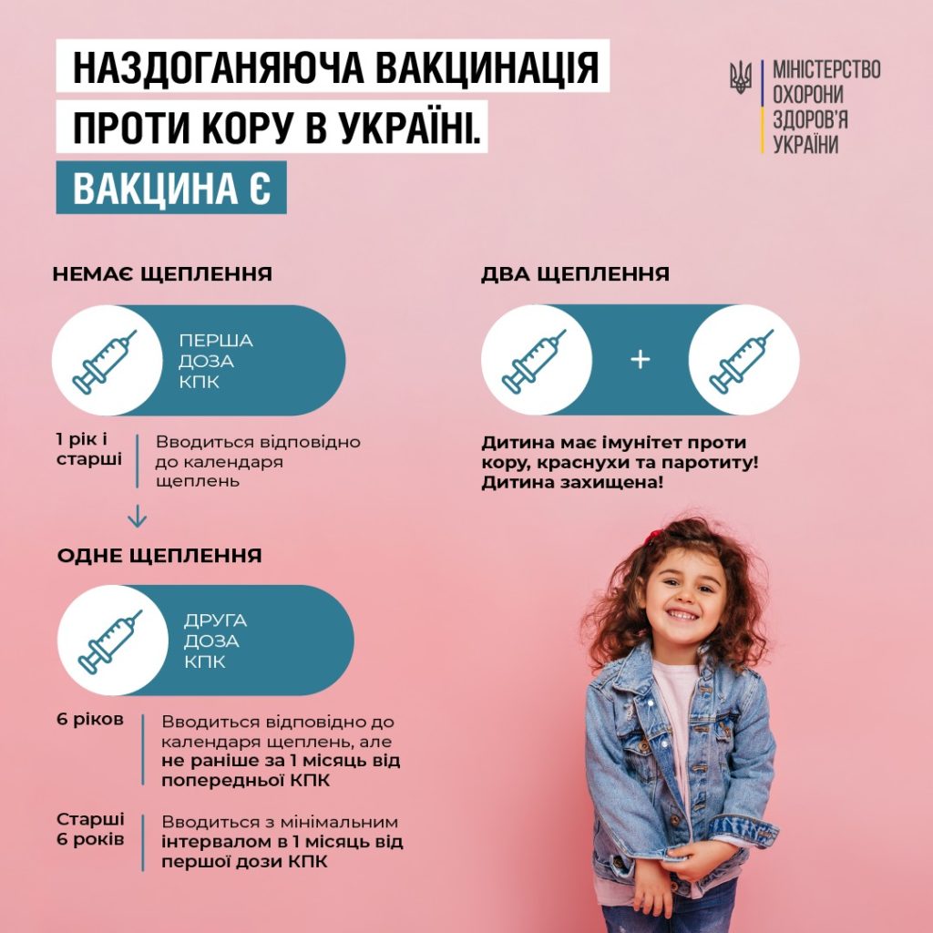 Інфографіка про вакцинацію проти кору.