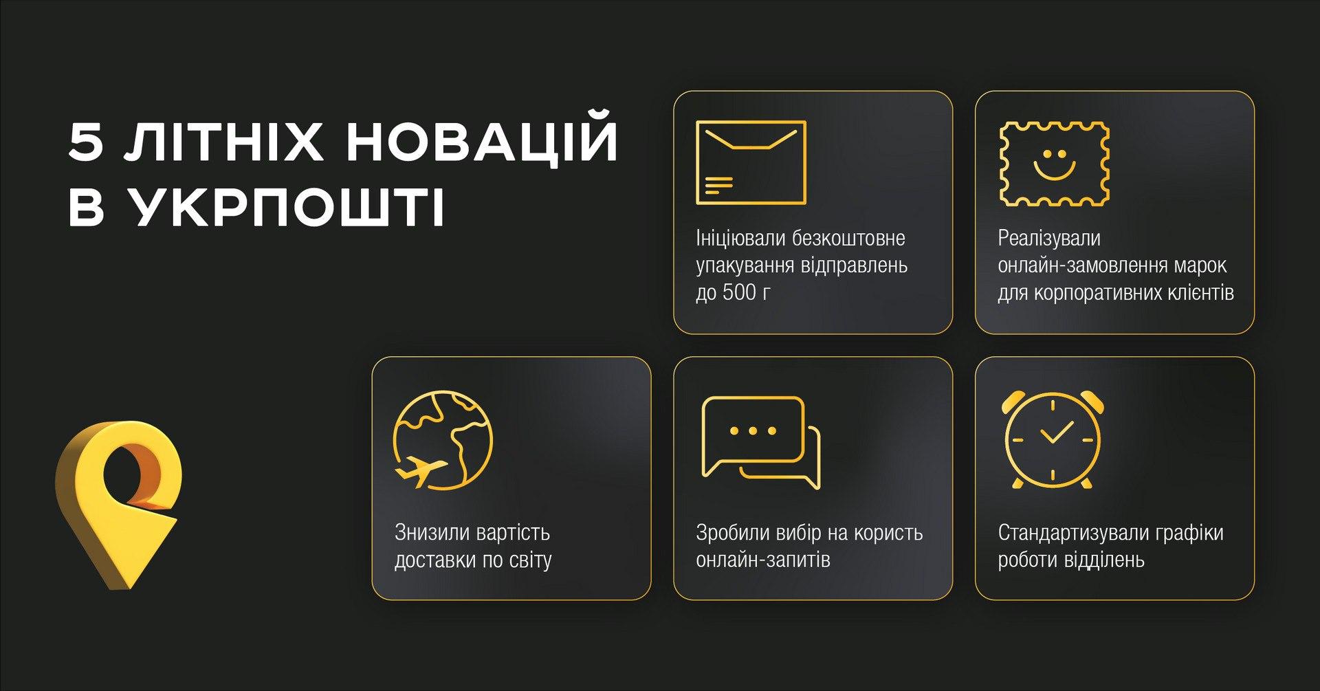 Укрпошта влітку реалізувала 5 новацій