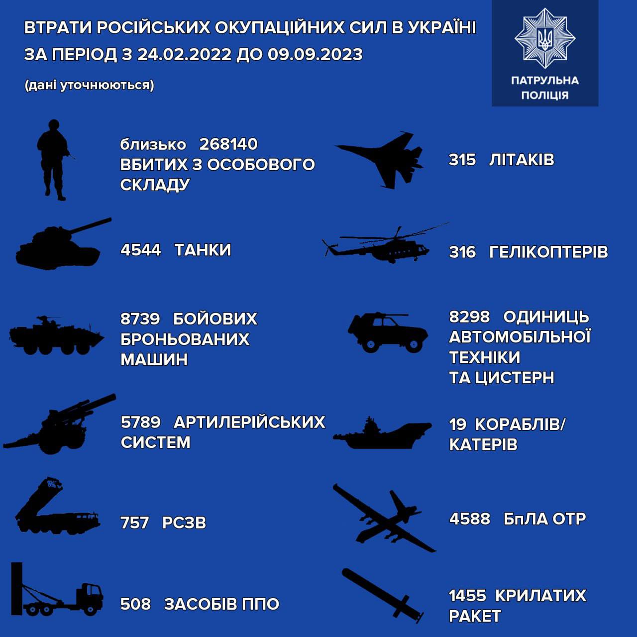 втрати окупантів на 9 вересня