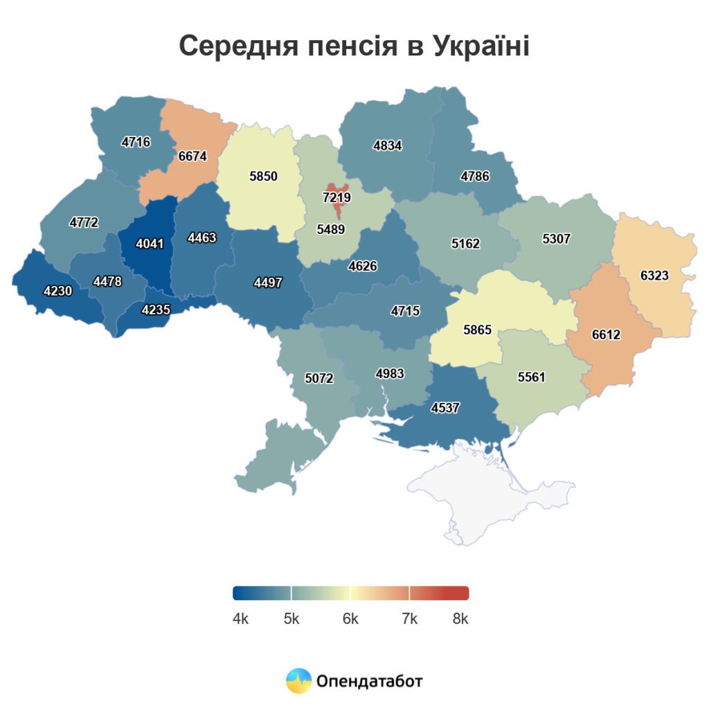 Графіка: Середня пенсія в Україні.