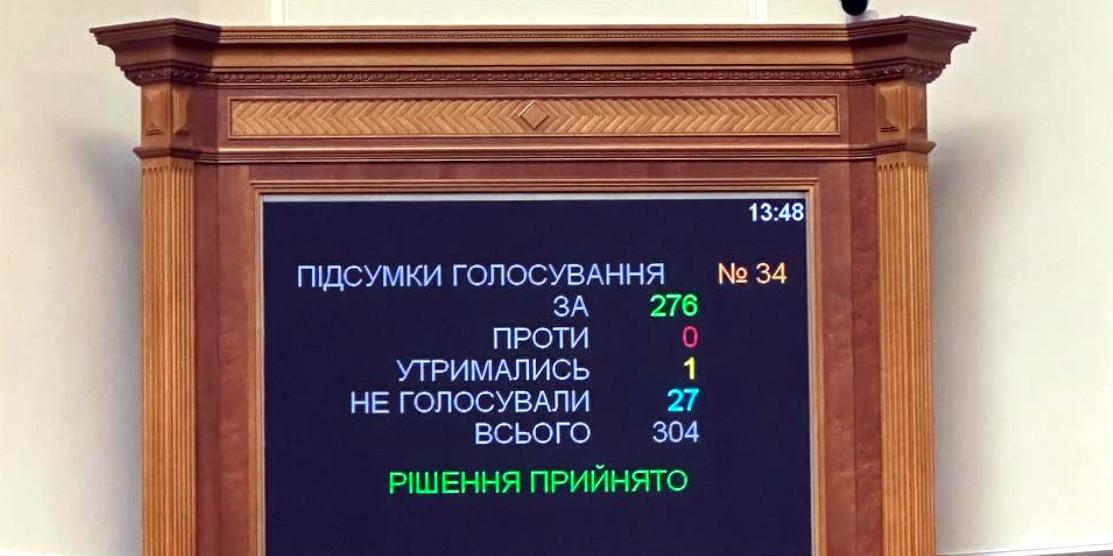 Рада повернула пожиттєвий статус та перевірки політично значущих осіб Табло голосування у ВР.