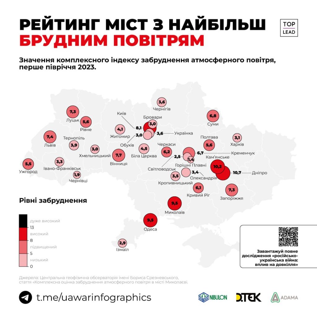 Рейтинг міст з найбільш брудним повітрям.