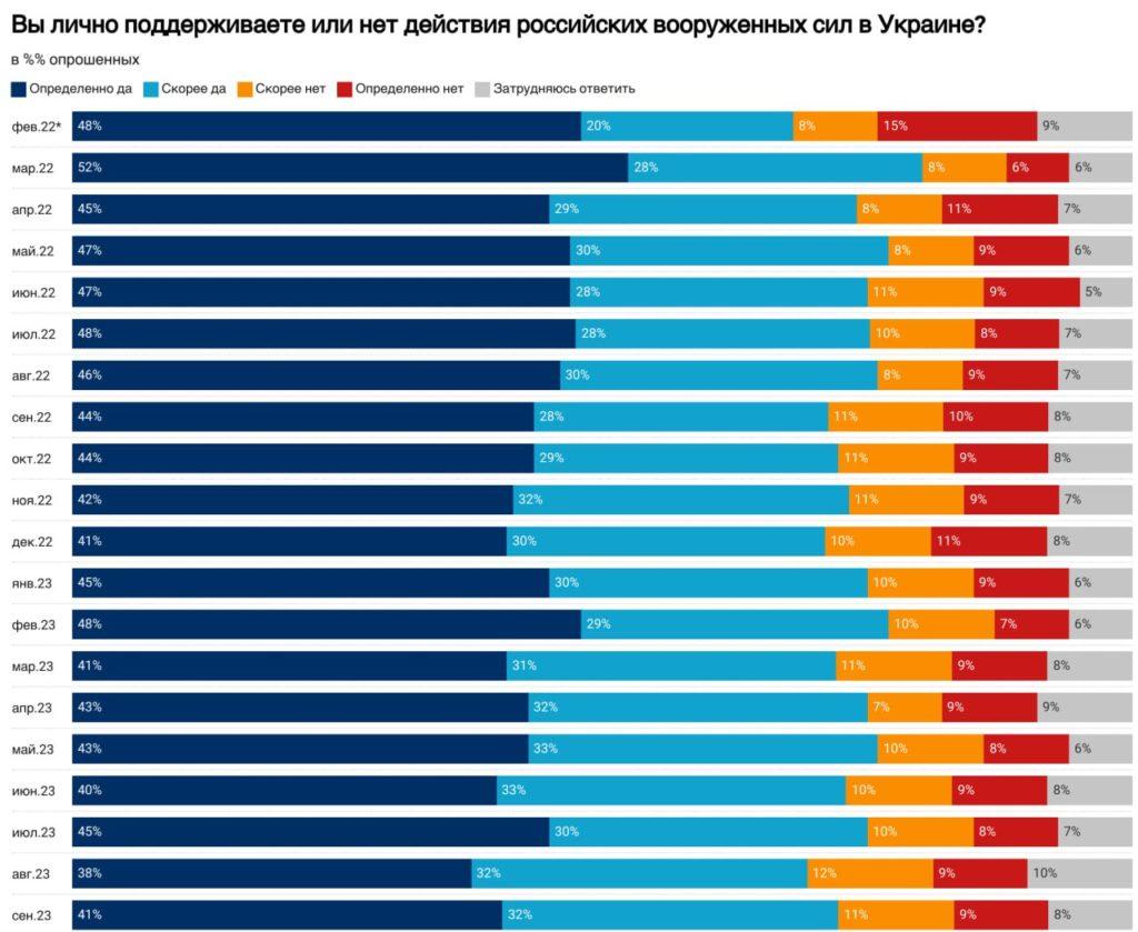 opytuvannia_kacapiv_levada_centr_01