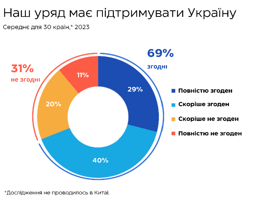 Інфографіка