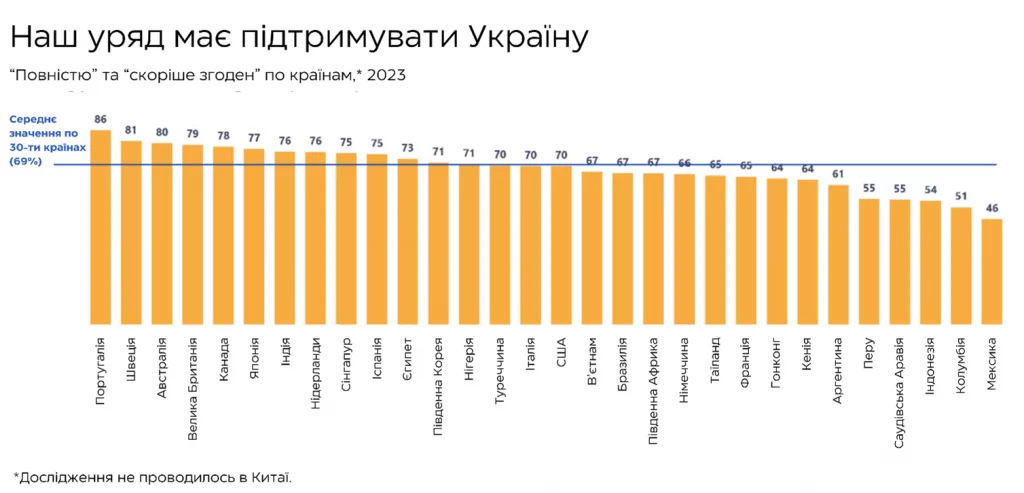 Інфографіка