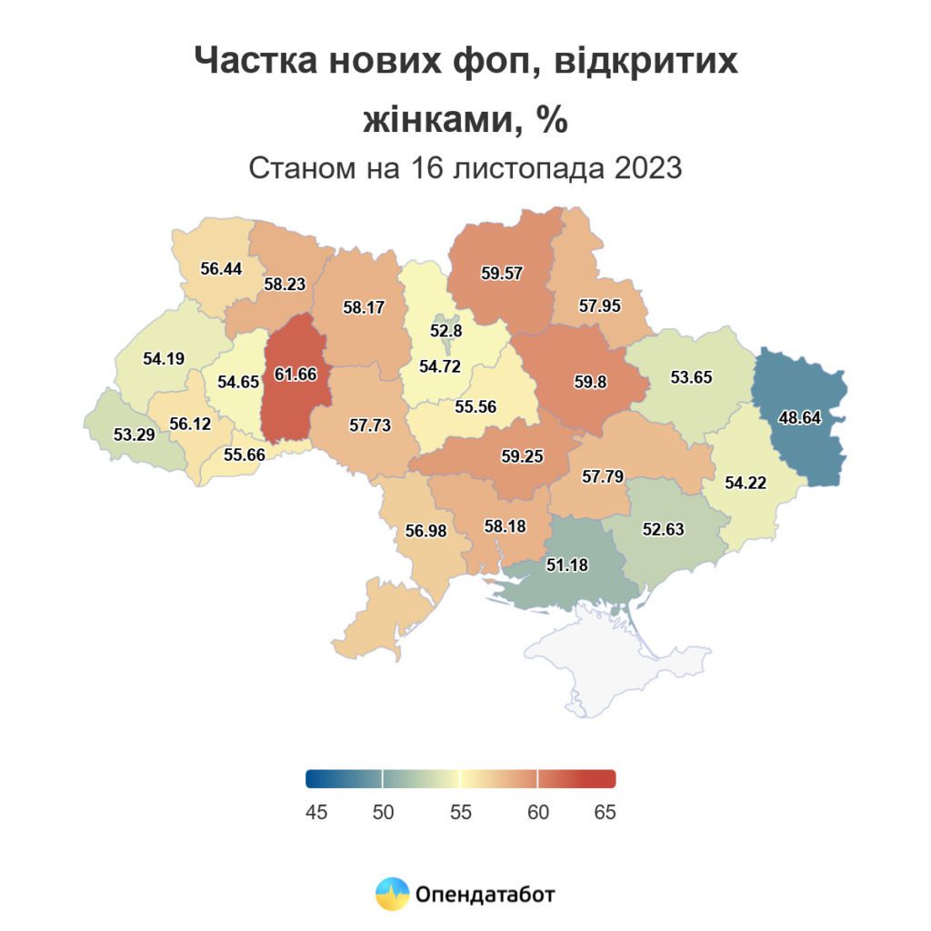 Інфографіка: Частка нових фоп, відкритих жінками