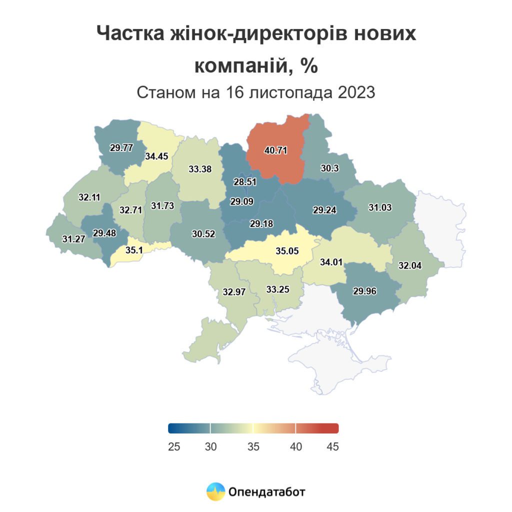 Інфографіка жінок-директорів нових компаній